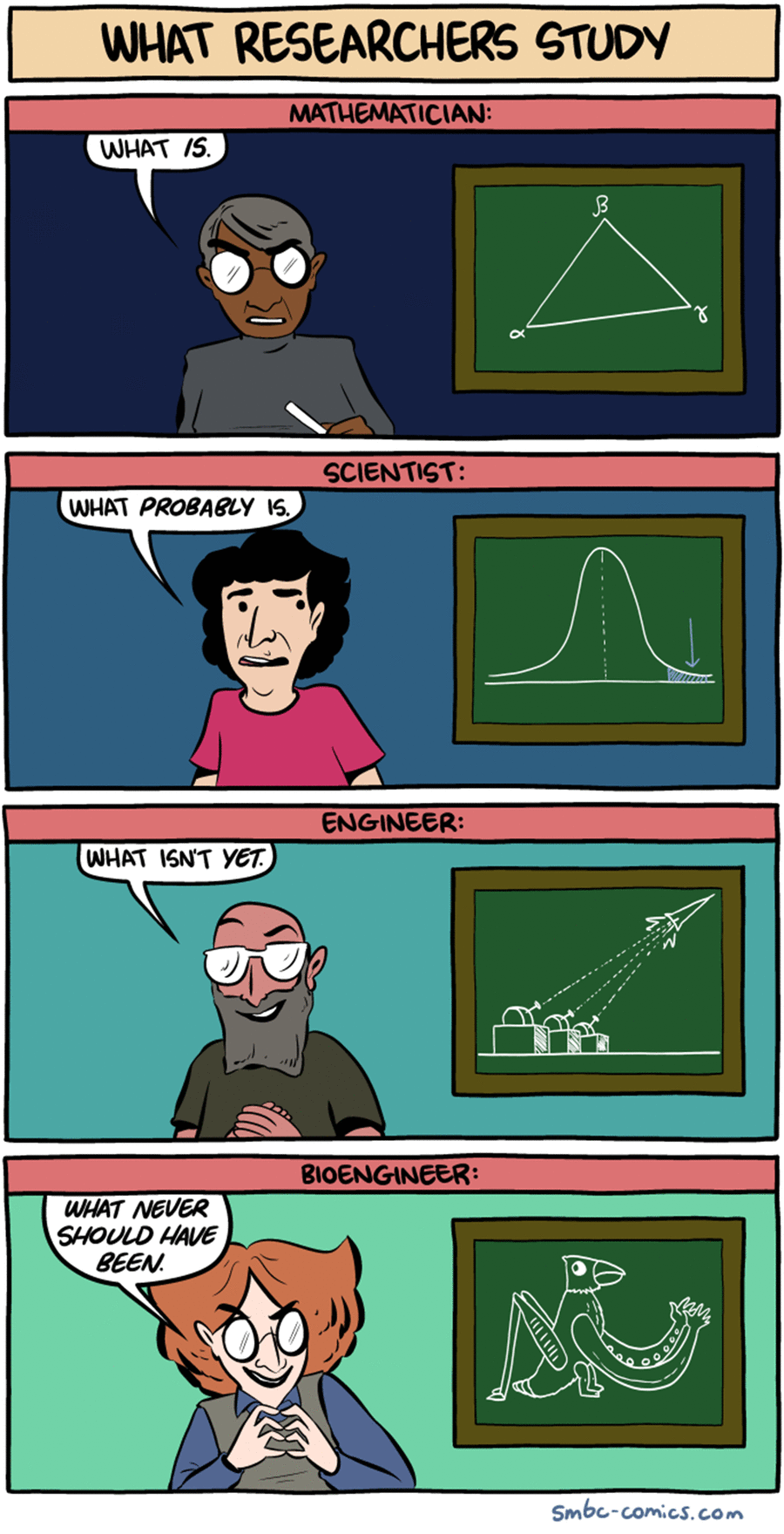 Saturday Morning Breakfast Cereal Comic Strip for May 06, 2017 